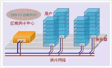 桑拿天!山東濟寧"集中供冷"了,青島會有嗎?