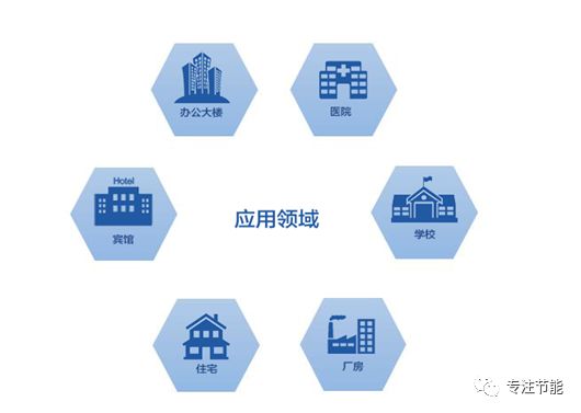 大型空氣源熱泵采暖技術 節能低碳新產品新技術推薦