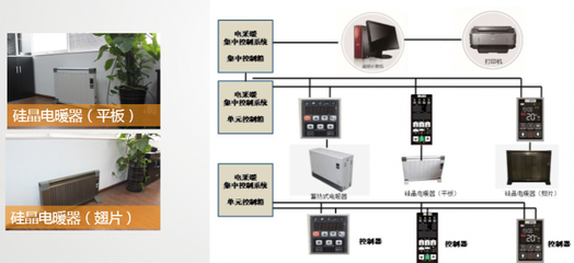 【電暖器硅晶、蓄熱產品代理招商【藍景圣諾爾】】價格_廠家 - 中國供應商