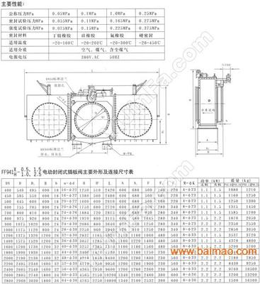 FF941X-0.5封閉式電動插板閥廠家/批發(fā)/供應(yīng)商