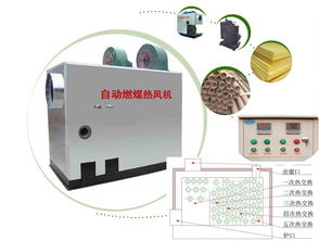 甘肅燃煤熱風爐 養雞與供暖的多功能解決方案