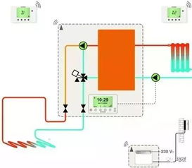 供暖界的瑜亮之爭 多元技術的競合與發展