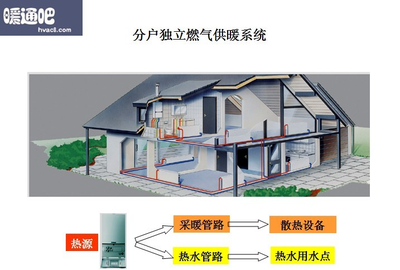 獨立供暖系統設計速成教程